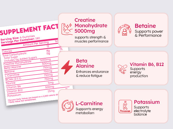 Creatine delivers scientifically proven results.
